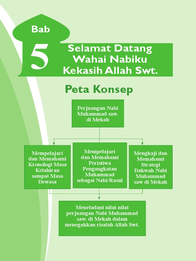 50 Kata Kata Ucapan Selamat Hari Maulid Nabi Muhammad Saw 29 Oktober 2020 Juproni Quotes
