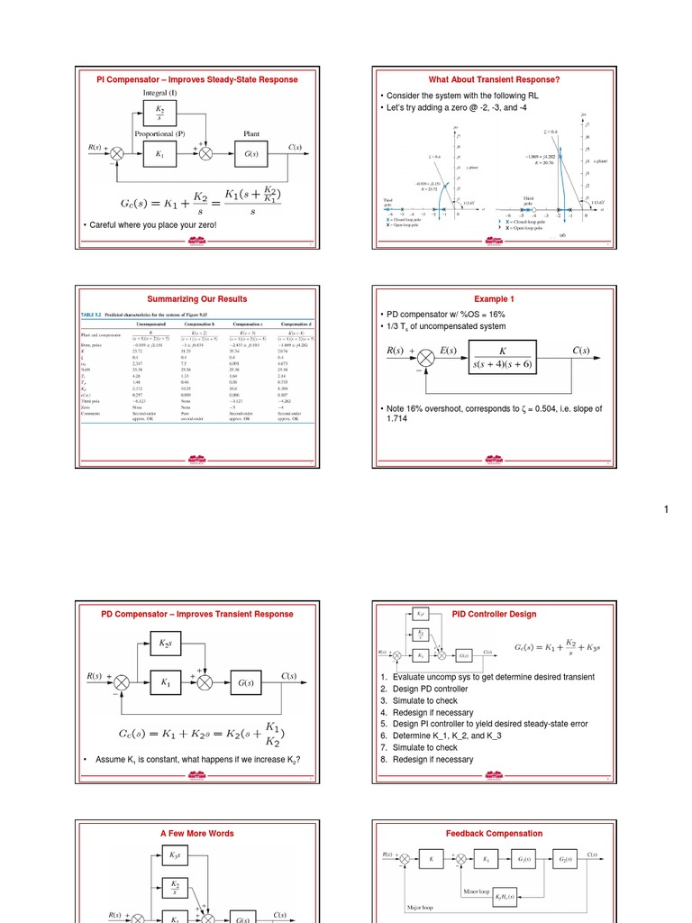 PID Controller Design and Compensation Techniques | PDF | Control ...