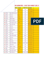 1.200 Giam Doc-Ct - HĐQT Cac Cty Lon HCM