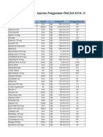 Laporan Penggunaan Obat Juli 2018-Desember 2018