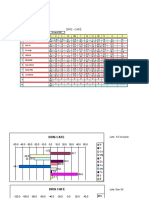 Analysis of soil nutrient levels in coffee farms