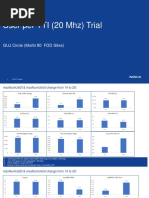 User Per TTI (20 MHZ) Trial: GUJ Circle (Morbi 80 FDD Sites)