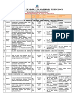 Csir-Institute of Minerals & Materials Technology: Advt. No - RDPD/P40/2019, DATES OF WALK-IN-INTERVIEW