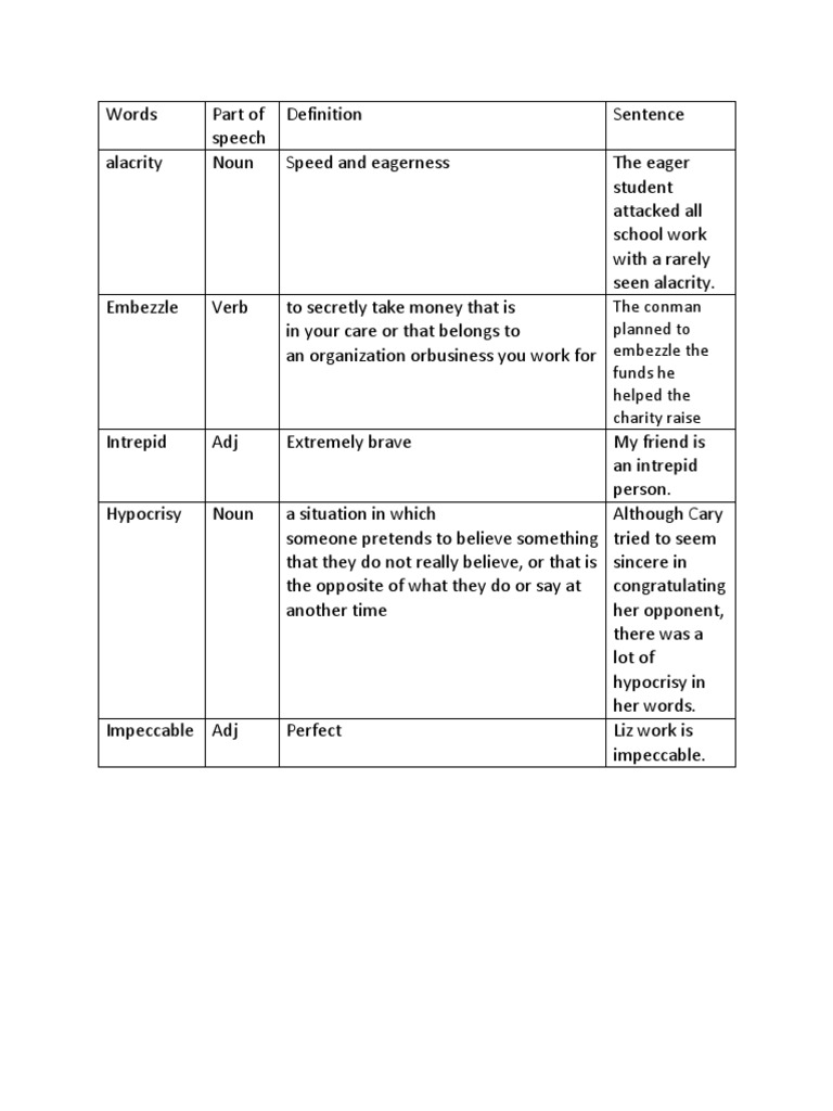 Alacrity: Definition and Example Sentence | PDF