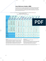 Dietary Reference Intakes (DRI)