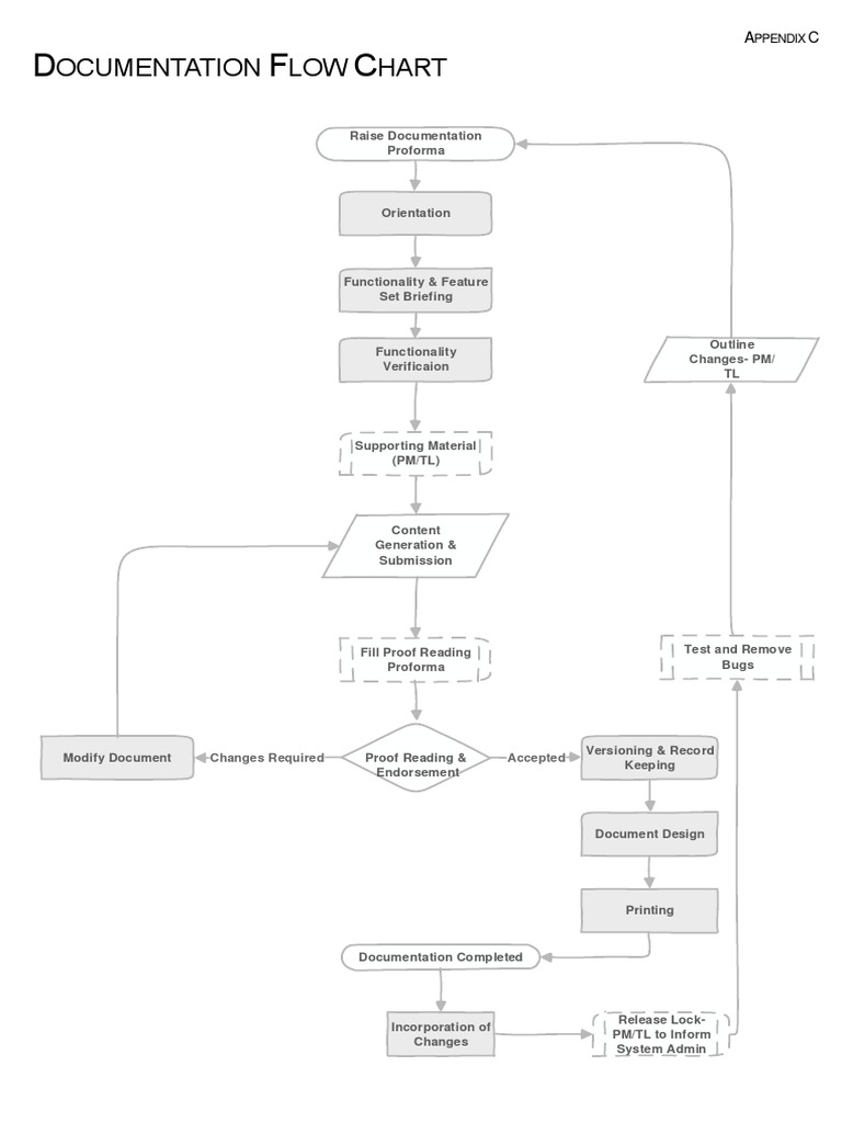 Documentation Flow Chart Overview | PDF