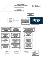 Struktur Organisasi DKK