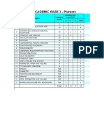 ACADEMIC EASE 3 - Pointers: Teaching Grade Question Dif. Level Dist. 1 2 3 Total