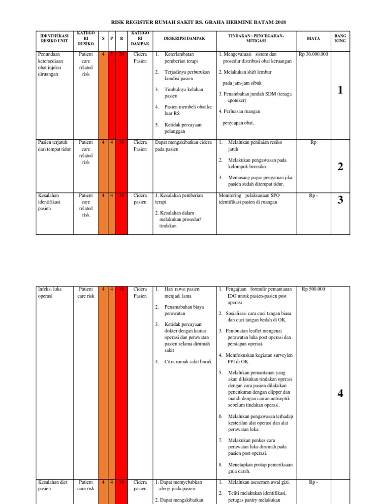 Risk Register RS Graha Hermine 2018 | PDF
