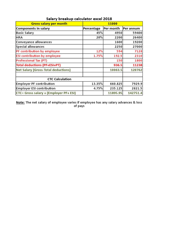 Salary Breakup Calculator Excel | PDF