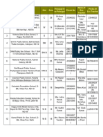 S.No Name of The School Dist Zone Principal/Vi Ce Principal Phone No. Name - of Eco Teacher PH - No.Of Eco Teacher