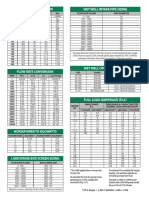 Pressure Conversion Wet Well Intake Pipe Sizing: 173.4 Amps 1.24x1.25x65a + 65A + 7.6A