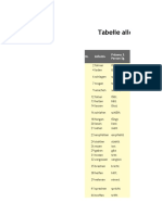 Tabelle Aller Starken Verben