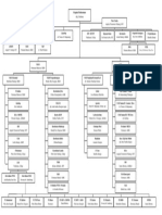 Struktur Organisasi PPB 2018