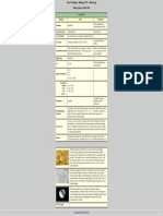 Forsterite: Property Value Comments Formula Crystal System Crystal Habit Cleavage