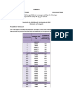 Clasificacion de Pavimentos