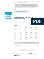 Category Wise NEET 2019 Cut Off For Government Colleges