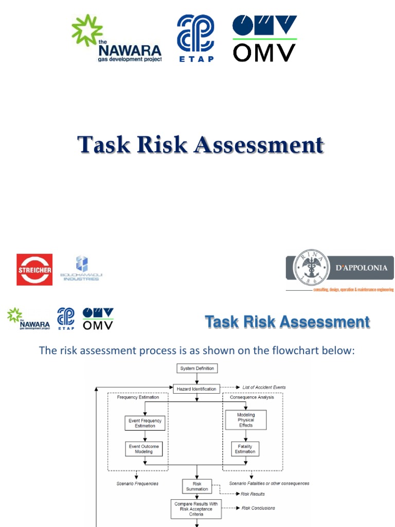 Comprehensive Task Risk Assessment Guide | PDF | Risk Assessment ...