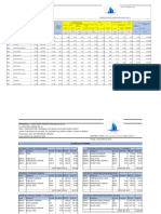 Fasar Salarios Reales, Cuadrillas.