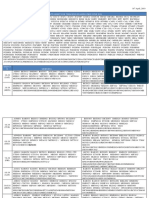 Date-Sheet For Term End Examination June 2019