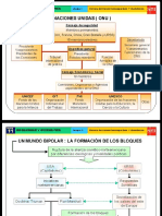 Bipolaridad y Guerra Fria