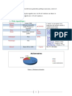 Fiche Signalétique:: Actionnaires