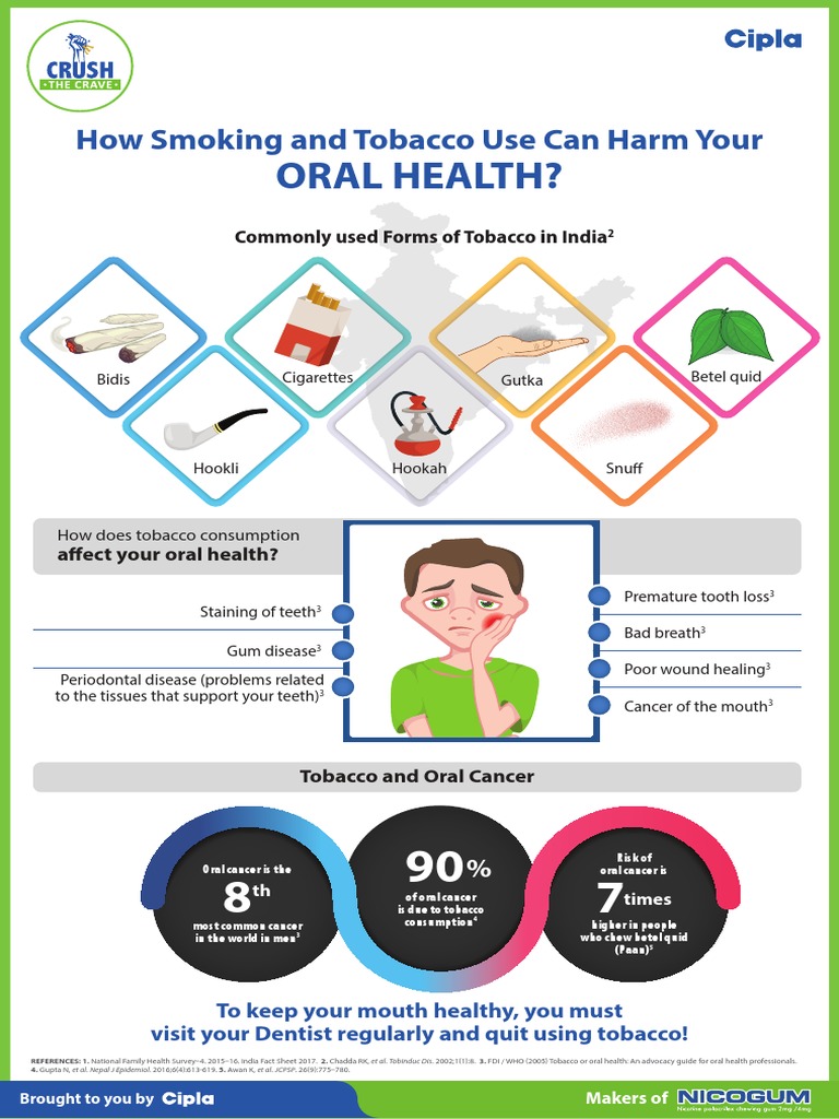 How Smoking Affects Oral Health | PDF | Tobacco Smoking | Addiction