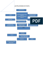 Alur Pelayanan Di Pustu: Pasen Datang