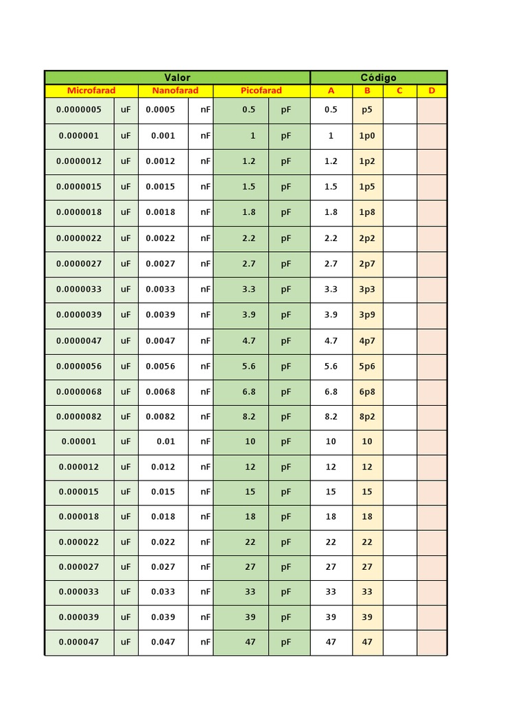 Tabelas de Capacitores