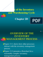 Audit of The Inventory and Warehousing Cycle: Chapter 2D