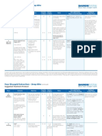 Damon System Mechanics Four Bicuspid Extraction Deep Bite PDF