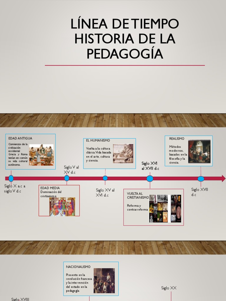 LÍnea De Tiempo Historia De La PedagogÍapptx Mundo Occidental