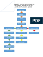 Organigrama Del Centro Nucleo Familiar Educativo para El Desarrollo Nufed PDF
