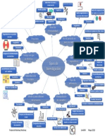 Mapa Mental Tipos de Investigacion