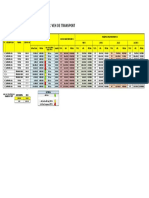 Programación de Manteniento - Transporte