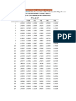 Accounting Percent Table