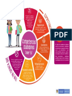 Infografia Competencias Ciudadanas Saber TyT