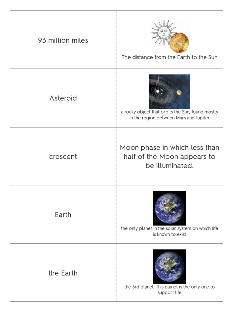 Quizlet Solar System Vocab Moon Earth
