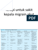 Terapi Untuk Sakit Kepala Migrain Akut