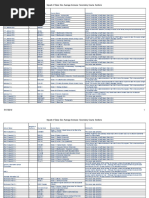 Impact of class size average increase, secondary course selection