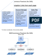 B2B Ecommerce Flowchart (No CMS).ppt