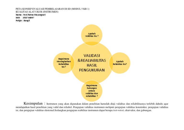 Evaluasi Pembelajaran Di Sd Modul 5 Kb 1 Docx