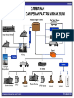 Ditjen Migas - Pipeline.pdf