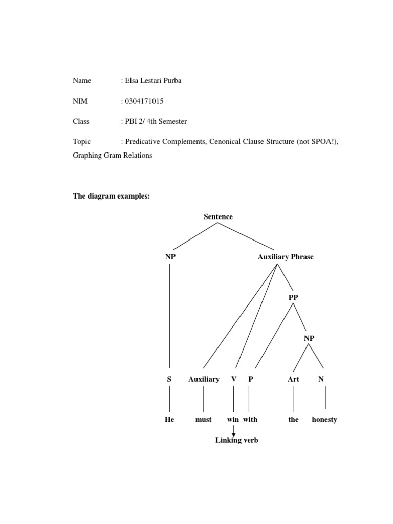 Predicative Complements & Clause Structure | PDF