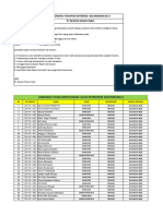 Pengumuman Hasil Wawancara Gelombang 3 Jadwal Offering