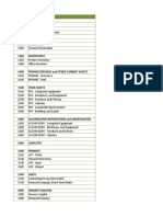 Schedule of Cost of Goods Manufactured