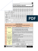 (1038) Sheet 1 D and F Block Elements e PDF