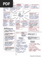 Nota Sains 4-6 PDF