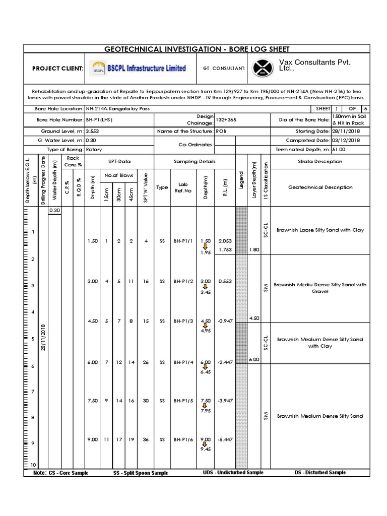 RoB132+365 P1 Bore Log GT Report PDF Geotechnical Engineering Borehole