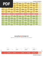 Tableau de Transposition